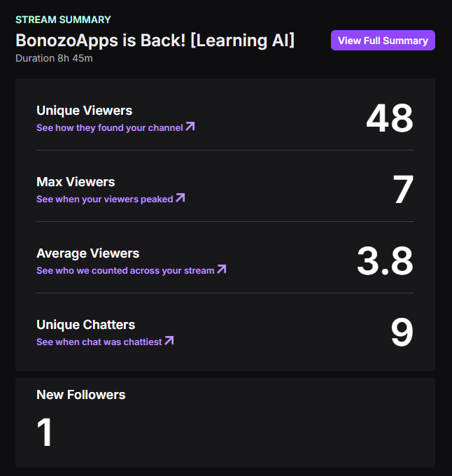 Bonozo Apps tweet media