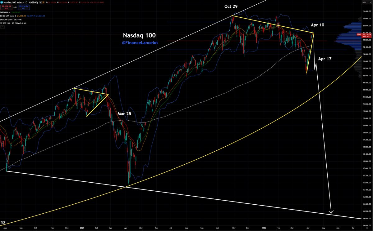 Financelot tweet media
