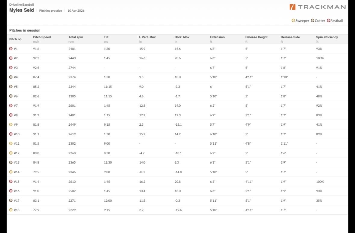 Myles Seid tweet media