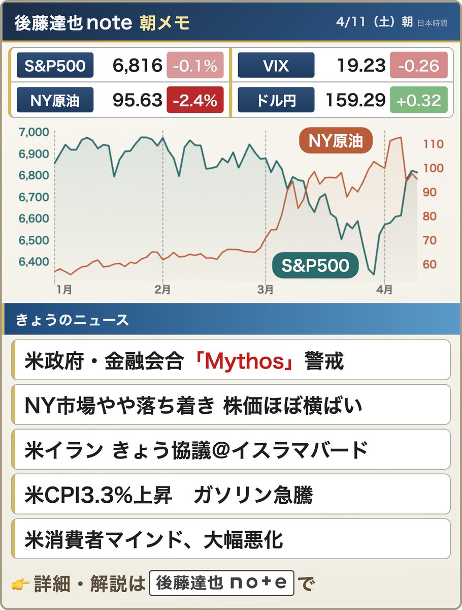 後藤達也 tweet media