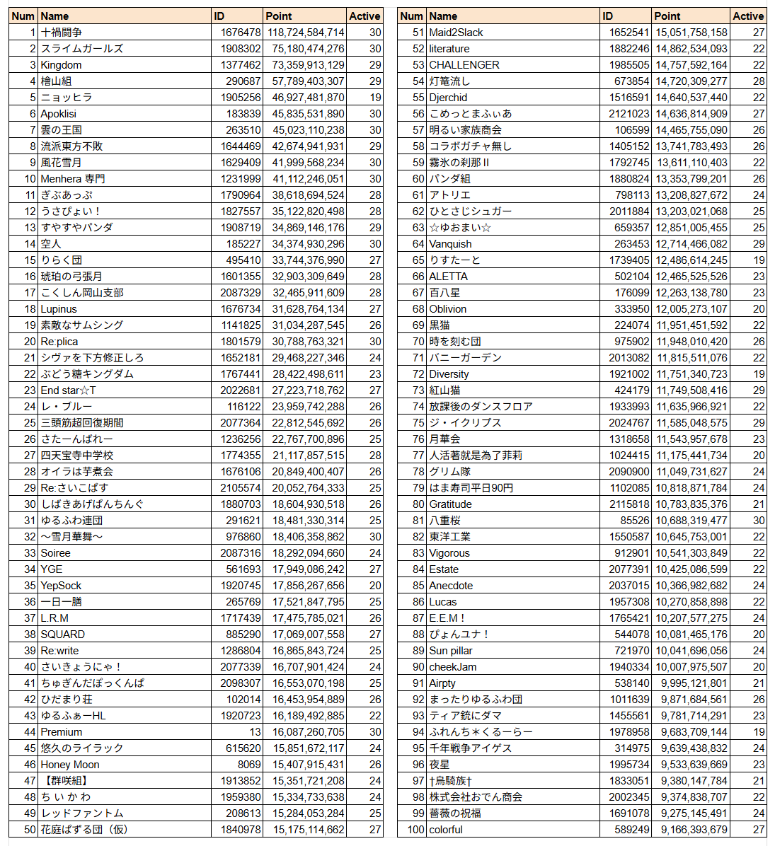 古戦場朝団時速(代打) tweet media