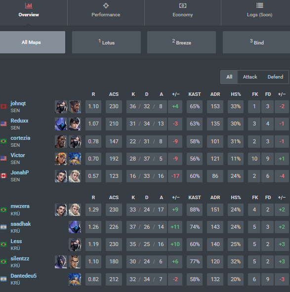 PoderValorant tweet media