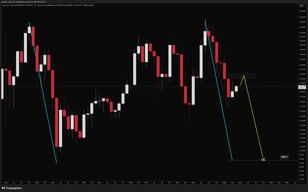 Todo dia uma frase do Augusto até a alta infinita tweet media