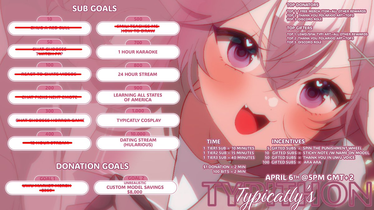 𝐓𝐲𝐩𝐢𝐜𝐚𝐭𝐥𝐲 🎀 | TYPITHON ONGOING tweet media