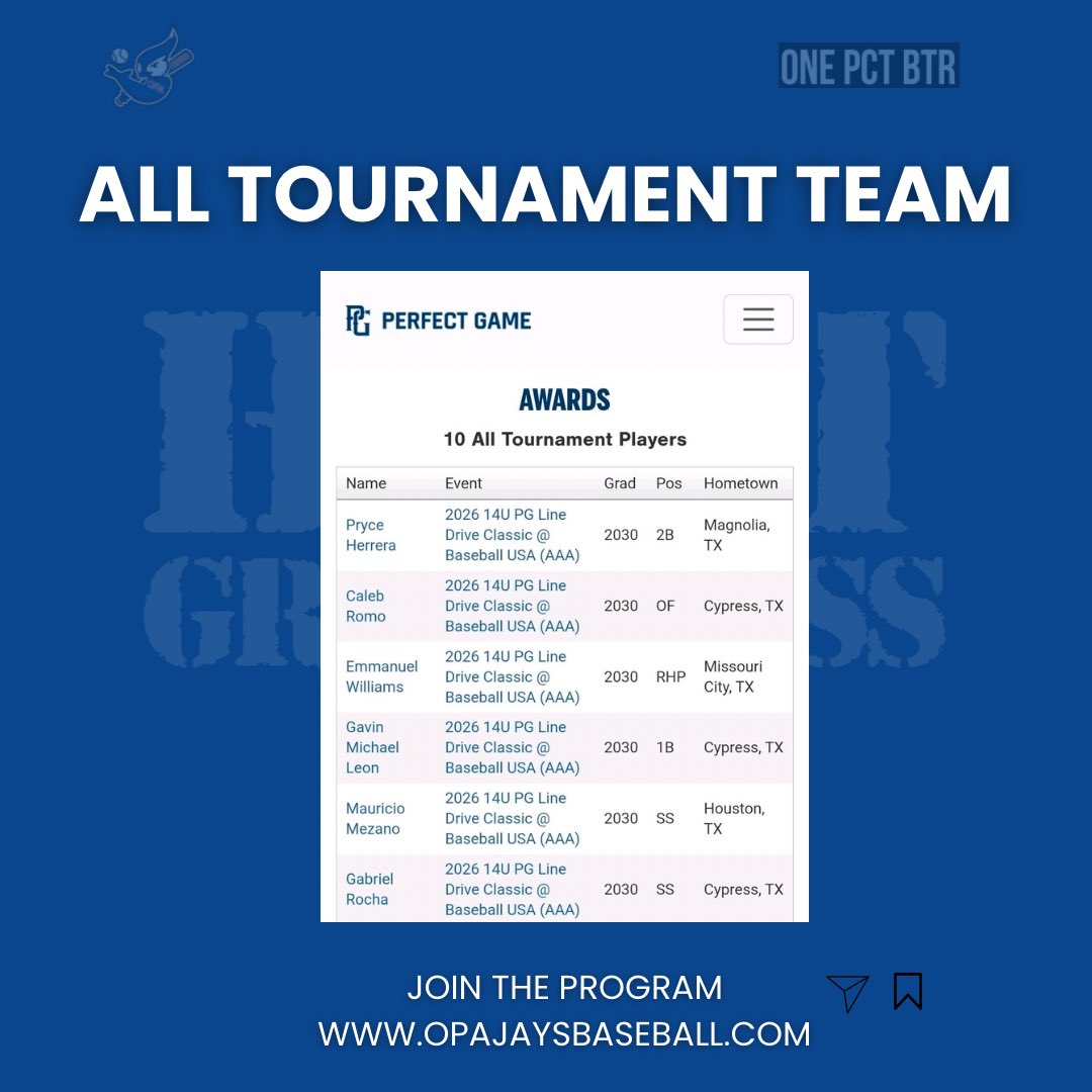 One Percent Academy Jays tweet media