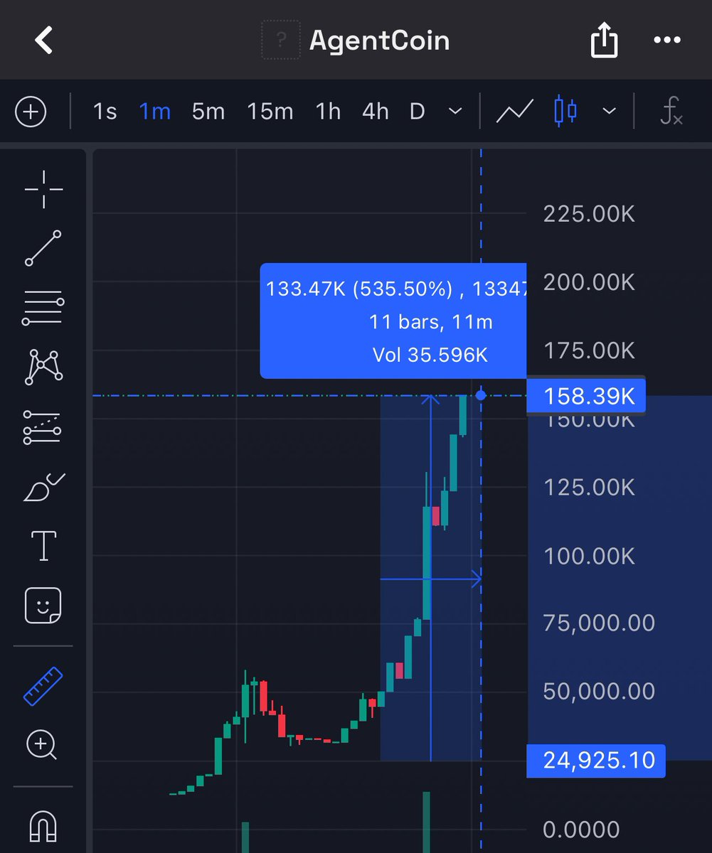 gary66eth's tweet image. Tapped 500% with $AGENTCOIN

From 24k &amp;gt; 150k MC

CA: 0x21Ef0DD68Bb99a7708404053d4A125302DB7Ec2E

First signal at Base Signal Bot &amp;lt;Free Join&amp;gt; 

Proof in comment bellow ⚡️