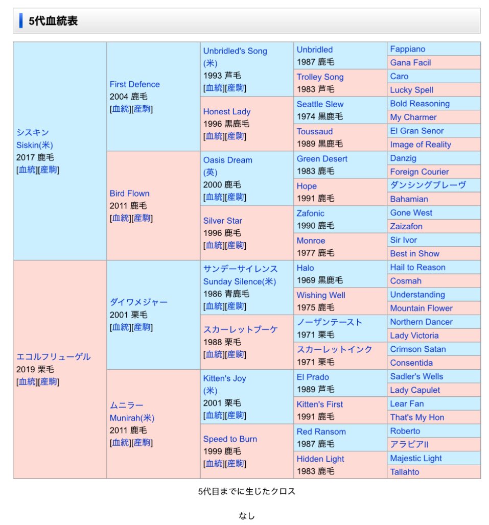 鈴木昌樹（リアルダビスタ馬主） tweet media