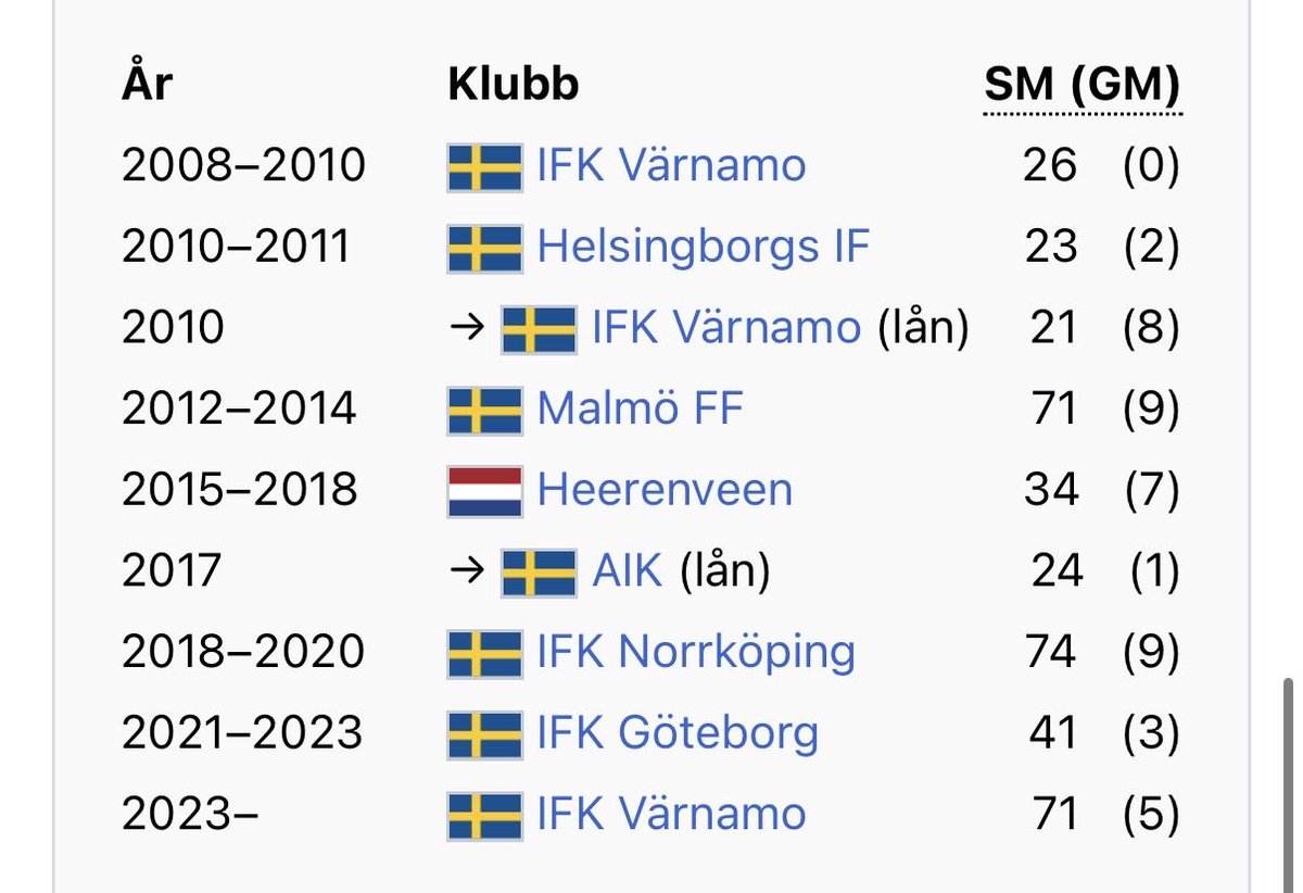 Oscar Nords middagsbord tweet media