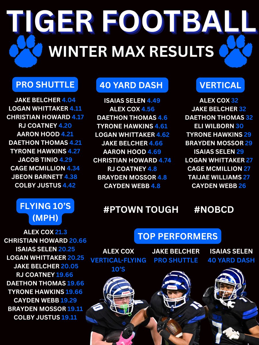 Princeton Tigers Football tweet media