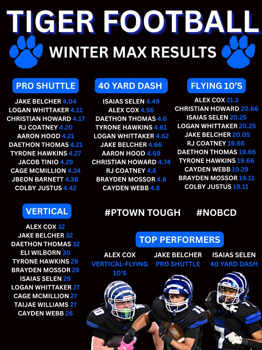 Princeton Tigers Football tweet media