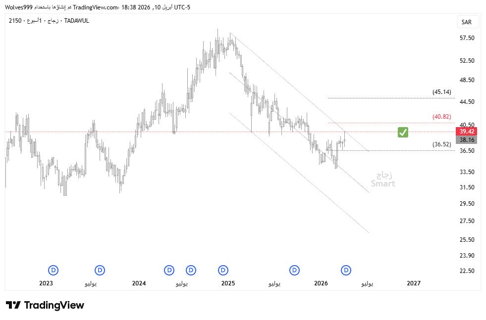 SAUDI SMART INVESTOR ( SSI ) tweet media