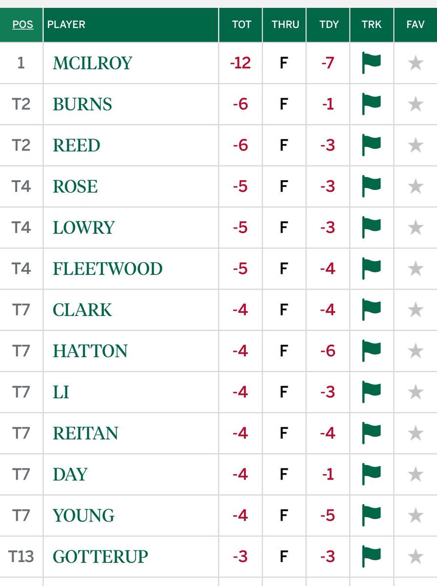 Tour Golf (not PGA Tour) tweet media