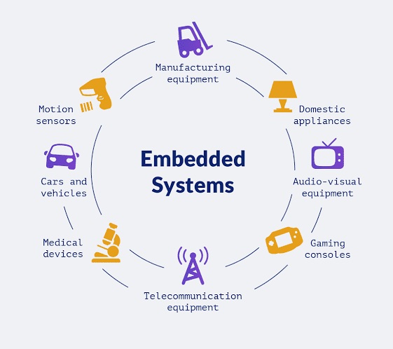 insidecomput's tweet photo. What is ARM?

ARM is a processor architecture.

It executes instructions one by one:

Fetch
Decode
Execute

This is called sequential computing.

It’s flexible, efficient, and powers:

Smartphones
Embedded systems
IoT devices https://t.co/a7OHAWihQJ
