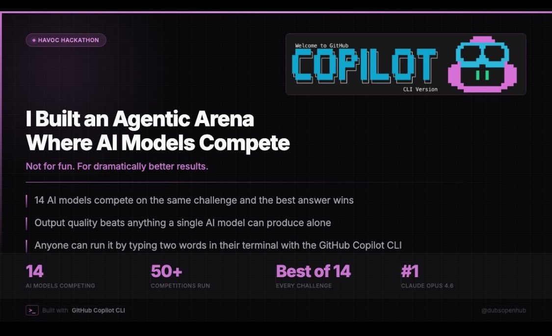 🏟️ I built an arena where 14 AI models fight each other.

Drop in a challenge. 14 models compete in elimination heats. 

Claude Opus 4.6 currently sits at #1. 👀

Just type run hackathon.
lnkd.in/gsWPVY_3​​​​​​​​​​​​​​​​

#copilot #ai