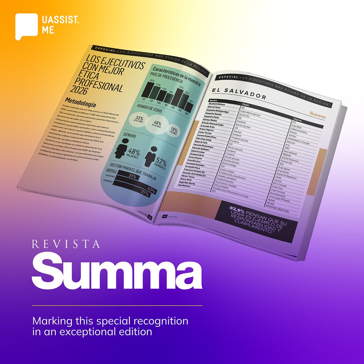 Two years in a row.

<a href="/aatanacio/">Alfredo Atanacio Cader</a>  and <a href="/diegodesola/">DIEGO DE SOLA</a>  recognized again by Revista Summa as top ethical executives in the region.

Consistency is character. Proud to be built by leaders like these. 🏆

#EthicalLeadership #ProudTeam