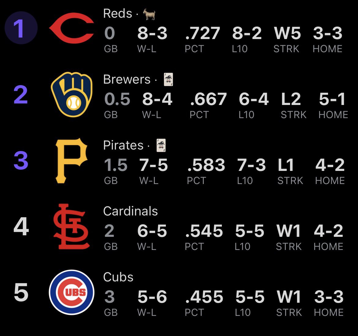 Chris ✟ tweet media