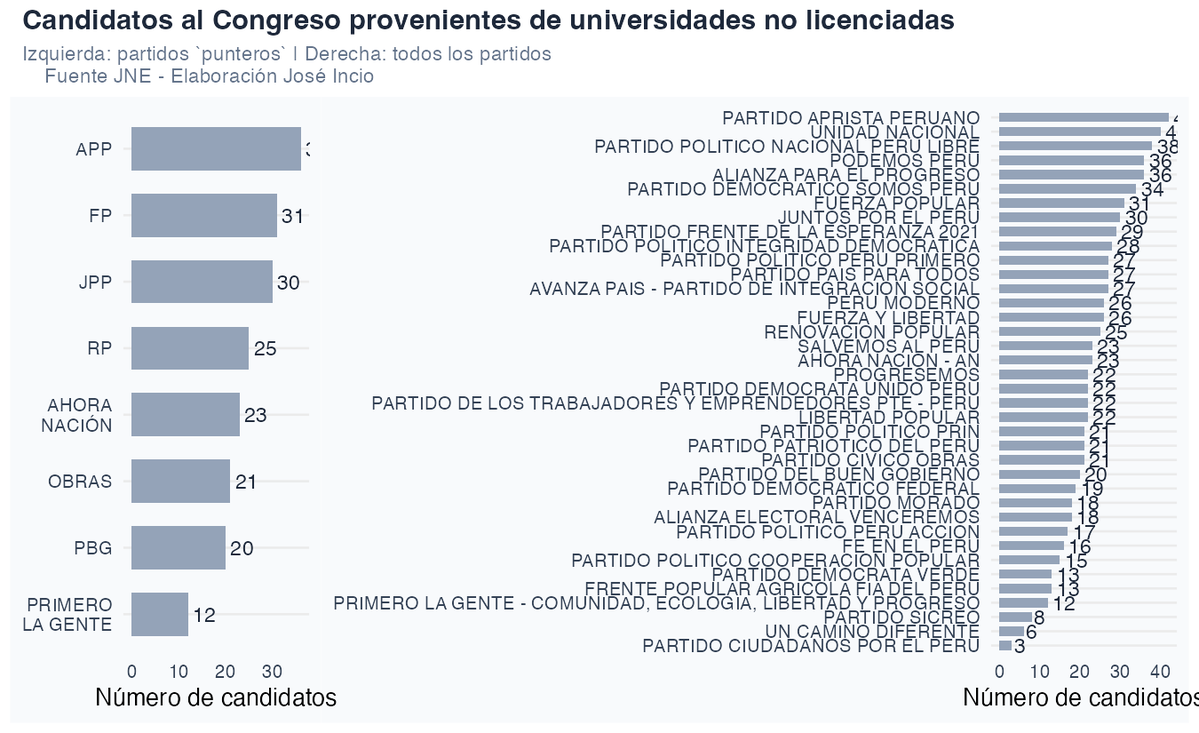 José Incio, Ph.D tweet media