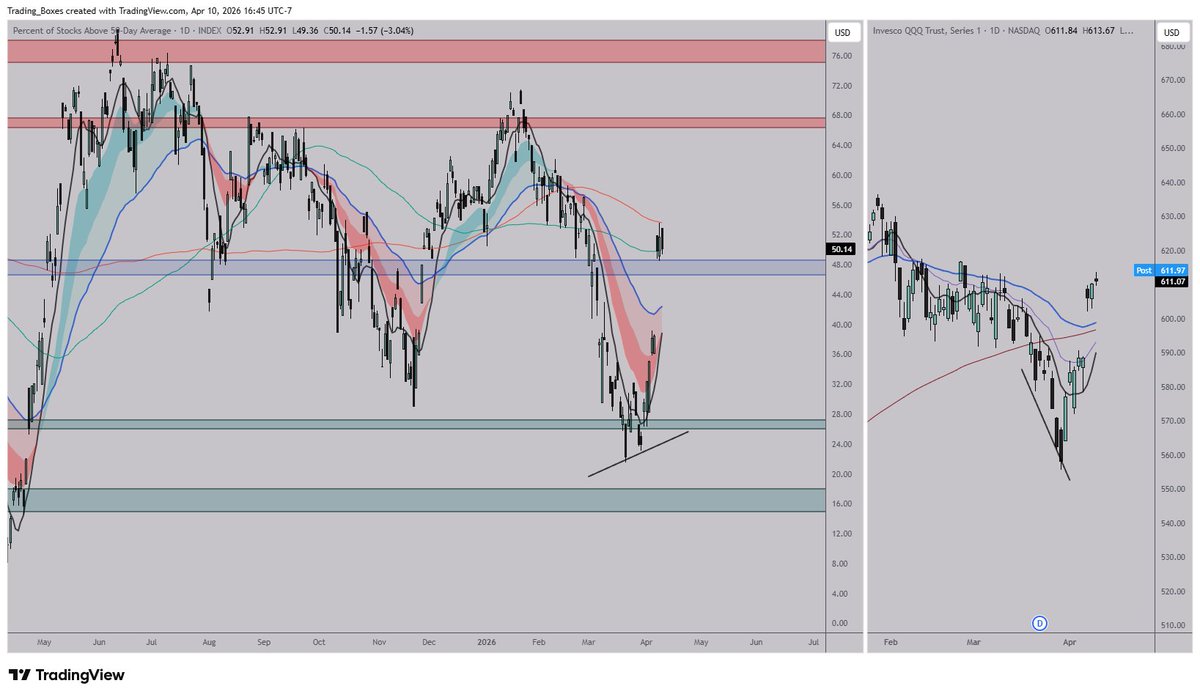 Trading Boxes📦 tweet media