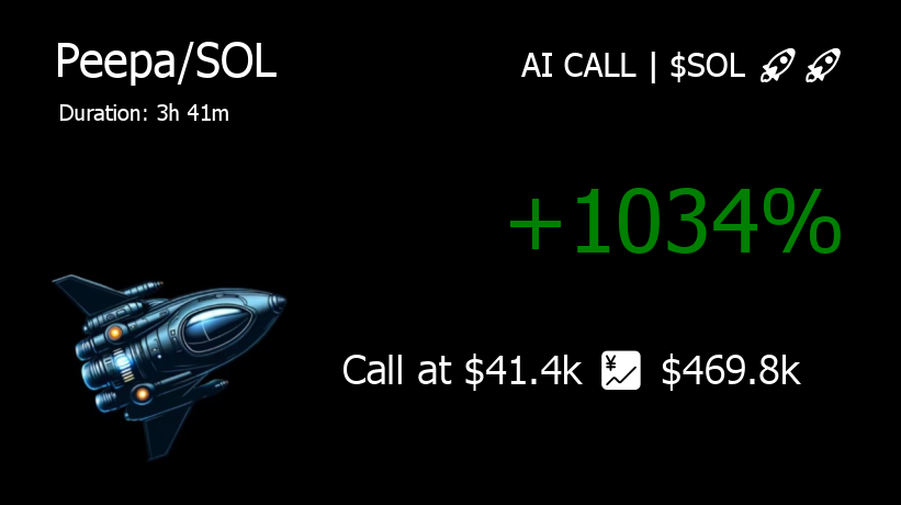 🚀 AI CALL | $SOL🚀 tweet media