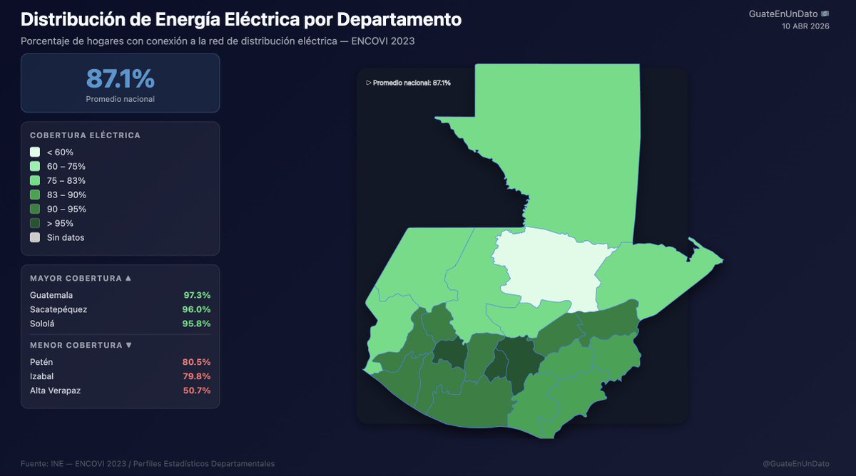Guate En Un Dato tweet media