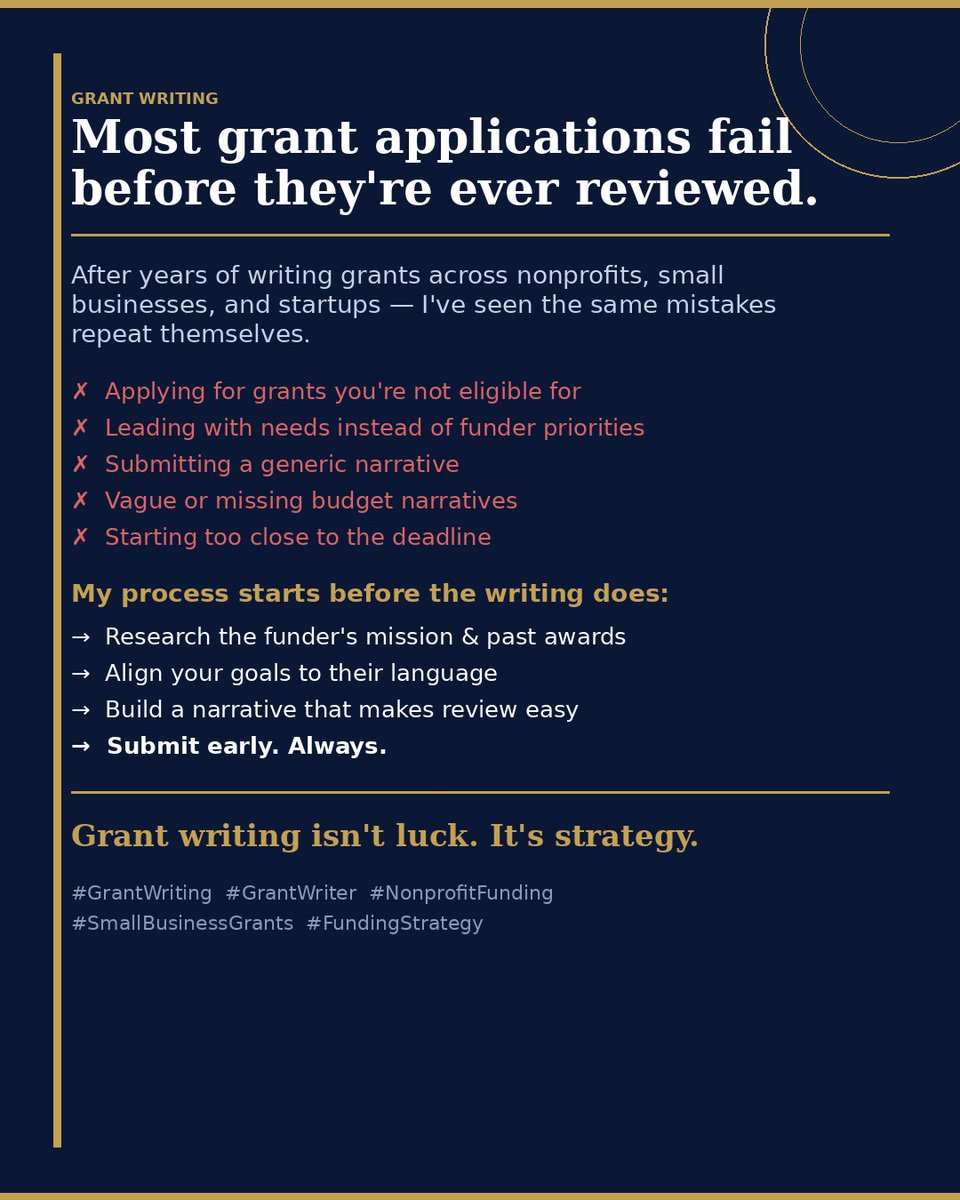 Emmanueljo35000's tweet image. Most grant applications fail before they’re ever reviewed.
It’s not your mission. It’s your strategy.
Research. Align. Write. Submit early.
That’s the process that wins. 🧵
#GrantWriting #GrantTips #NonprofitFunding #FundingStrategy #GrantWriter