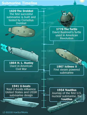 pawpaw_ray's tweet image. 🥽It is “Submarine Day”🥽
#Kids challenges:
⭐️Find the #history and who invented #Submarines!
⭐️Uncover how subs move up and down thru the water!
⭐️Discover what it is like living on a sub!