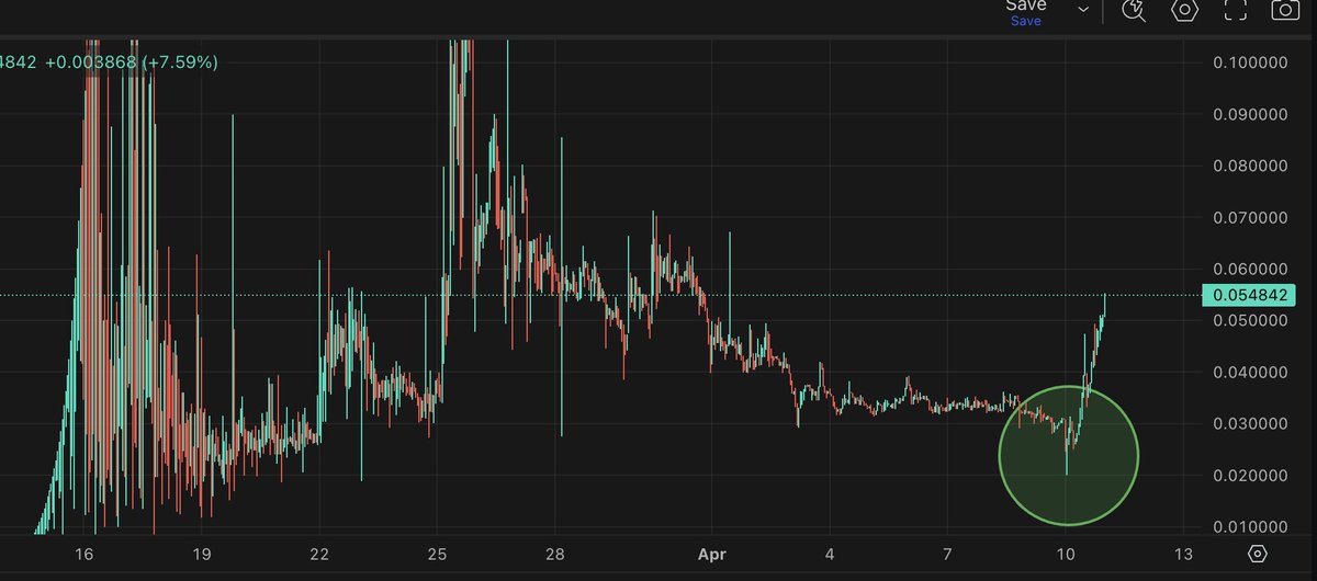 low(44)🇨🇦 🐀 tweet media