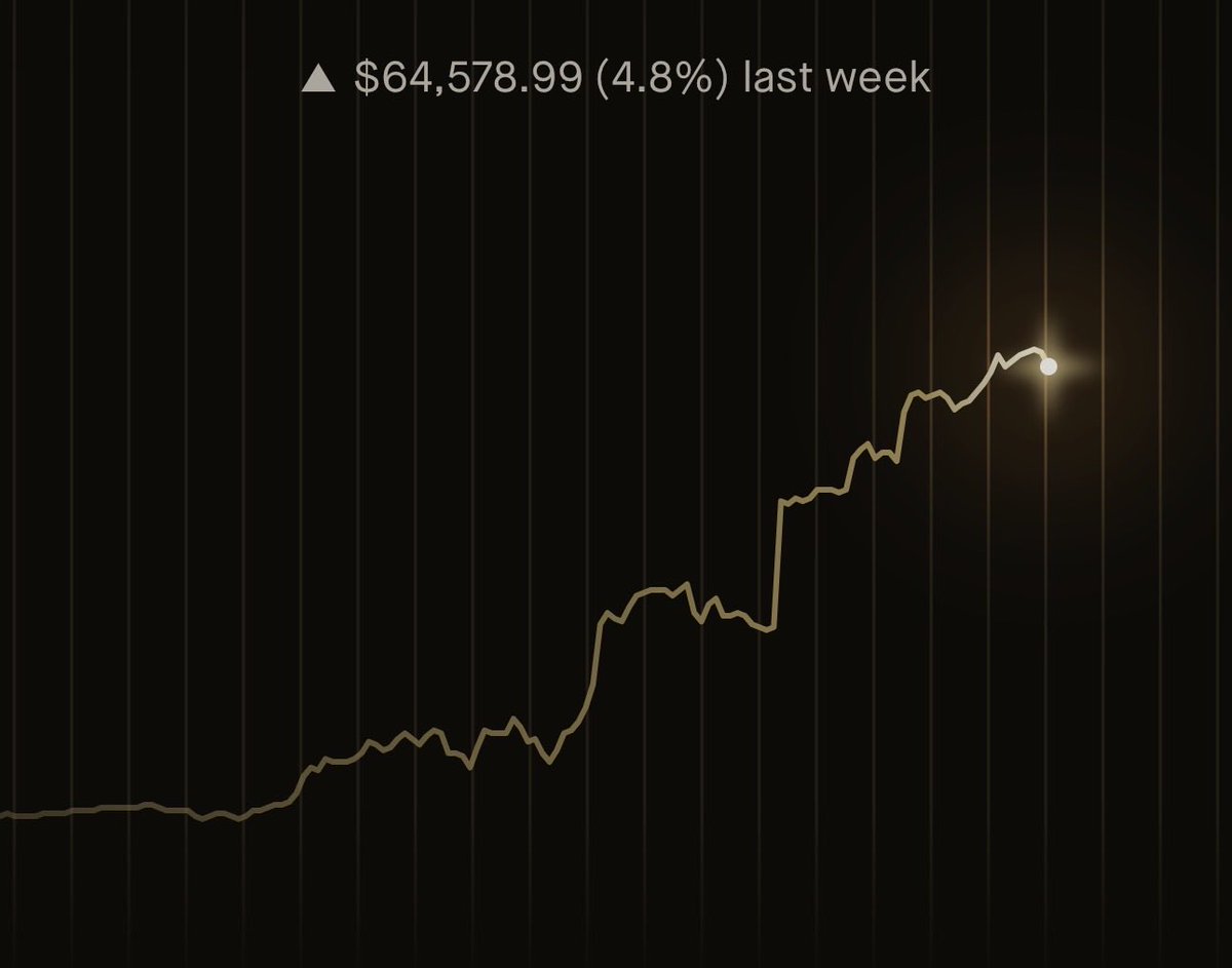 3x Capital 🇺🇸 tweet media