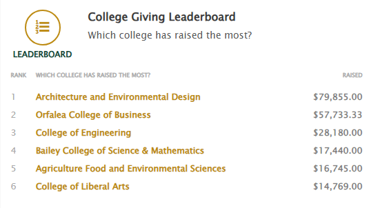Cal Poly College of Engineering tweet media