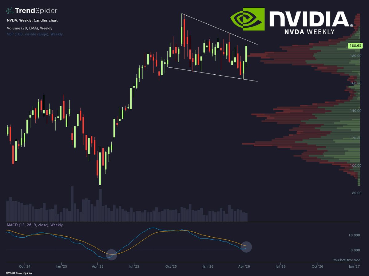 TrendSpider tweet media