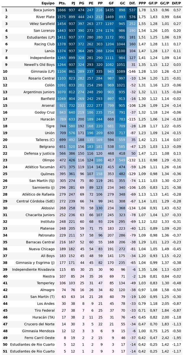 Liga Argentina Stats tweet media