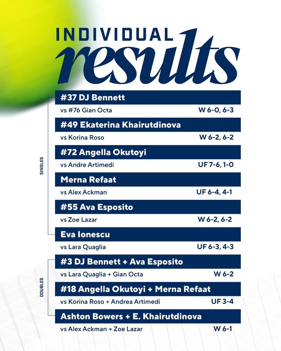 Auburn Women's Tennis tweet media