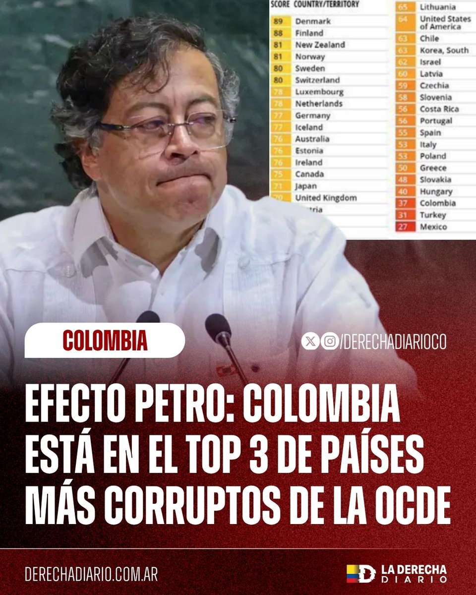 La Derecha Diario Colombia tweet media