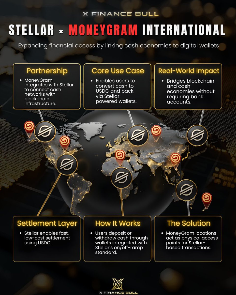 X Finance Bull tweet media