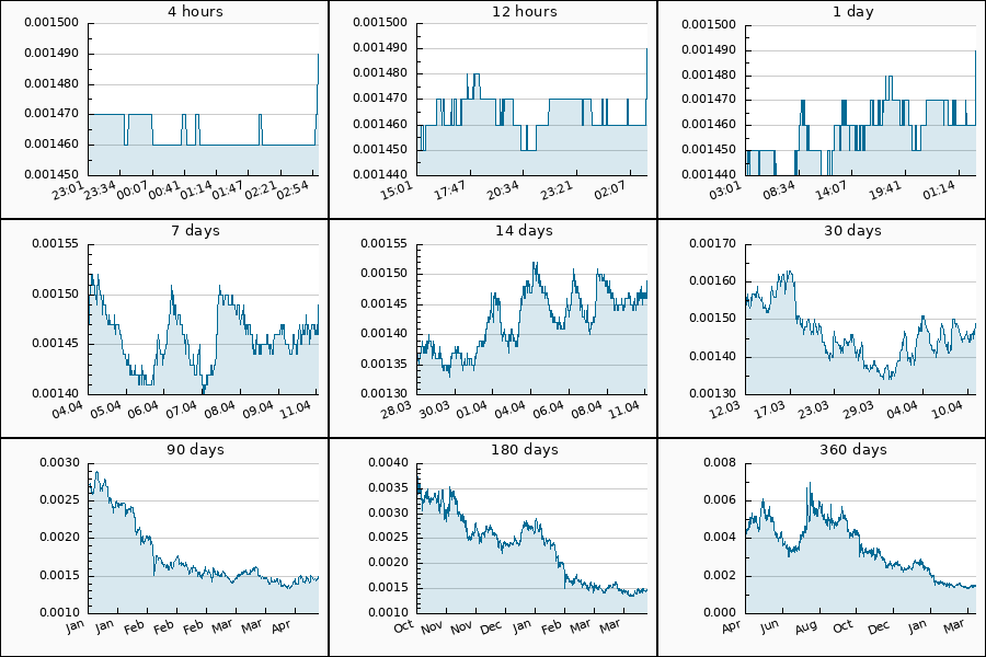 Crypto Pump Dump Alert tweet media
