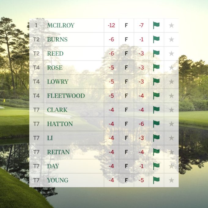 NUCLR GOLF tweet media