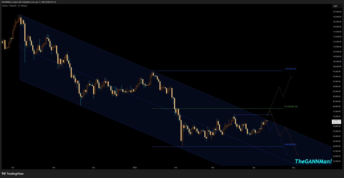 CrypDoMillions's tweet image. ~ #BTC #GANN ~

Do or Die, what say you? 🔥🔥