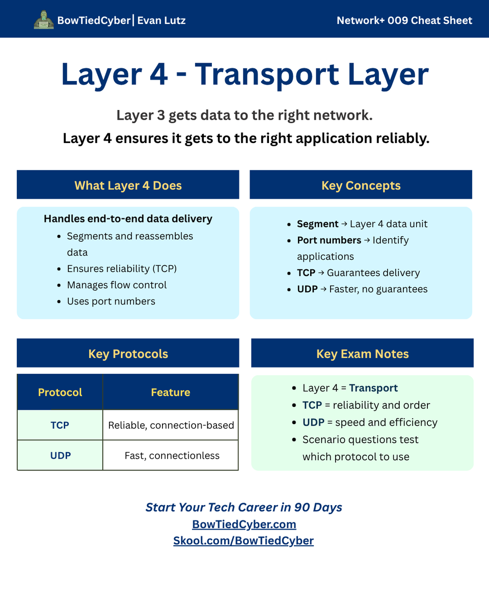 BowTiedCyber | Evan Lutz tweet media