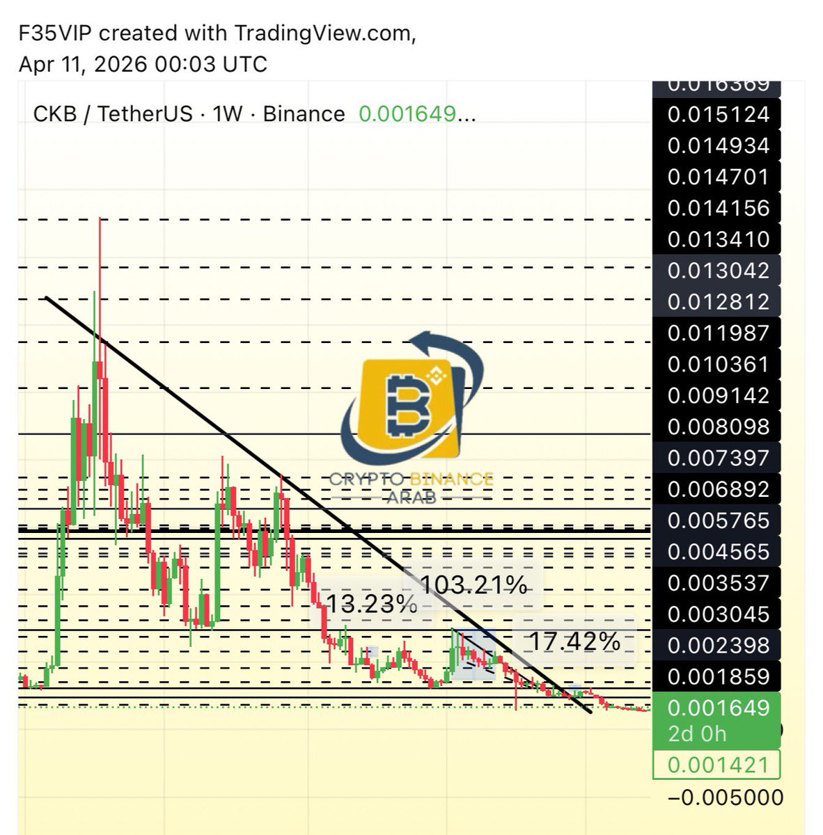 #CKB $ckb ✅✅