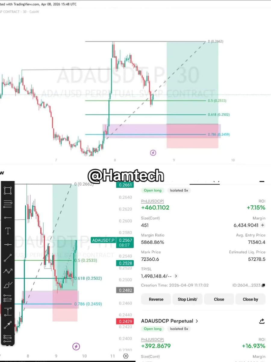 Hamtech01's tweet photo. Respect your zones or the market will humble you https://t.co/klc9UaPiVp