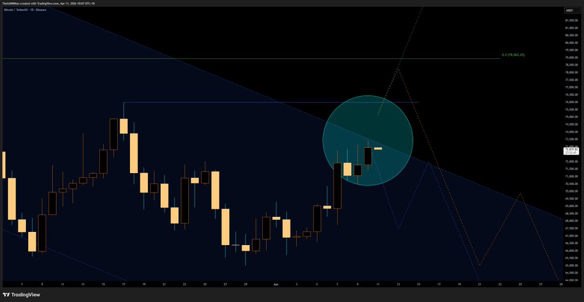 CrypDoMillions's tweet image. ~ #BTC #GANN ~

Do or Die, what say you? 🔥🔥