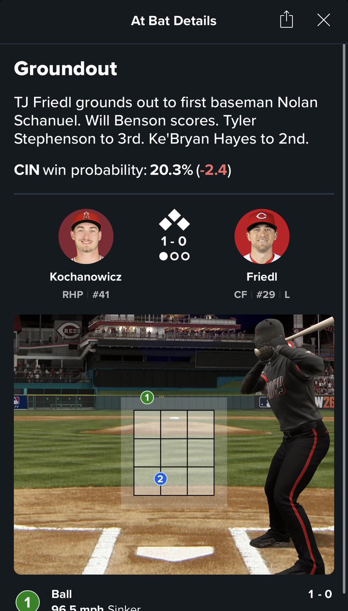 Reds Daily tweet media