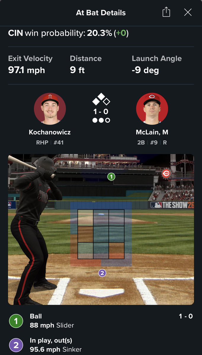 Reds Daily tweet media