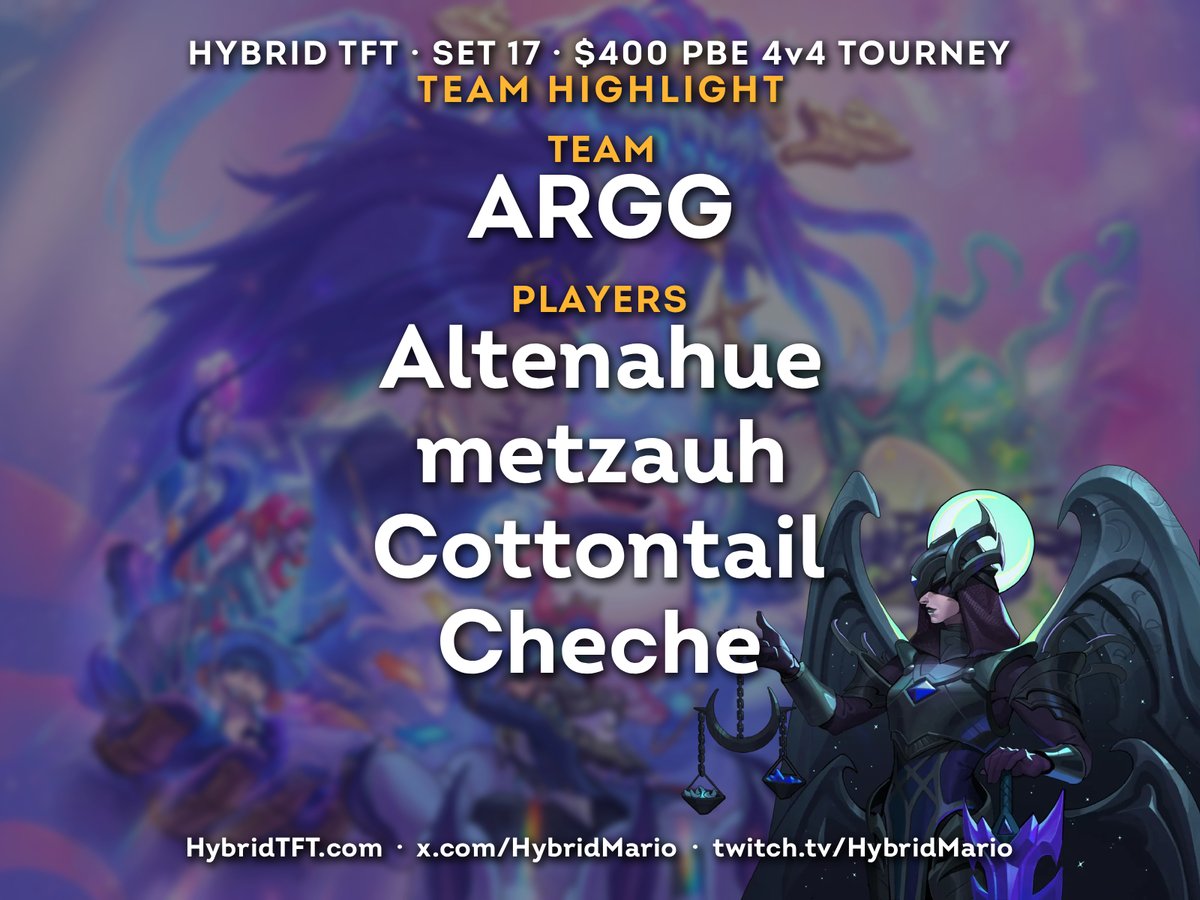 HybridMario's tweet photo. I forgot to mention that due to the high amount of interest in the event, we decided to increase the total team cap to 56+ 🎉
Here's another batch of teams highlights!
Last chance to sign up! 👇

🔸 ARGG
@Altenahue @metzauh @CottontailTFT @ChecheTft 

🔸 Team Kappaville
@FungsterTFT @149centimeters @not_rety @IamSaikouxD 

🔸 Vertical Goons (4)
@ vchiig @Glowy_Jelly @Daicosmos @ lxl_nova_lxl

🔸 DinoDance
@Naz_Waz @Kiyoitie @Hezoo1337 @L9Zhou