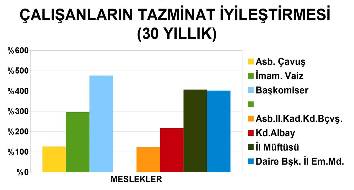 Osman KÖSA tweet media