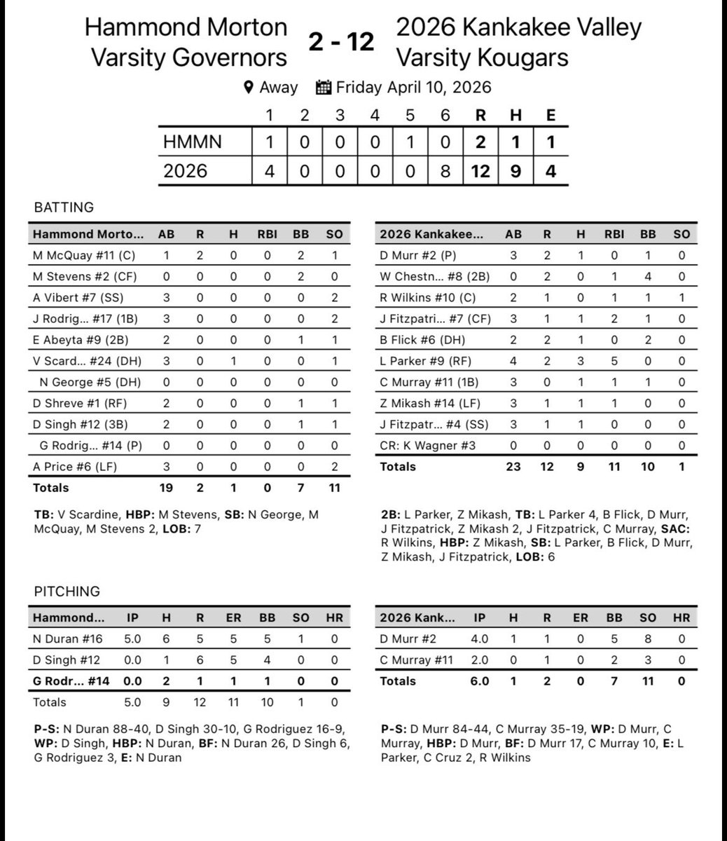 Morton Governors Baseball tweet media