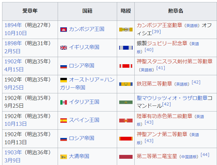 シオン・A・ハインリッヒ・ヴィルヘルム・フォン・ヴォルフ tweet media