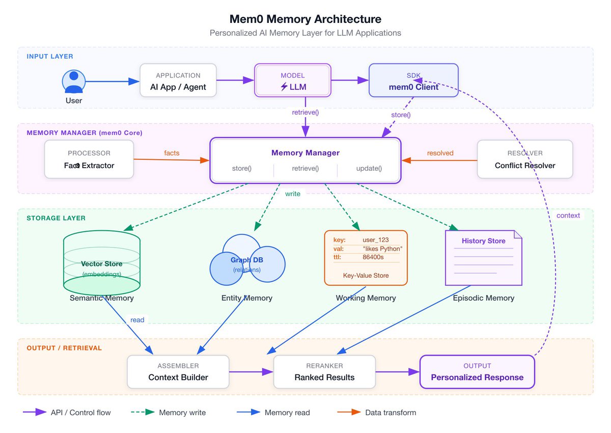 Berryxia.AI tweet media