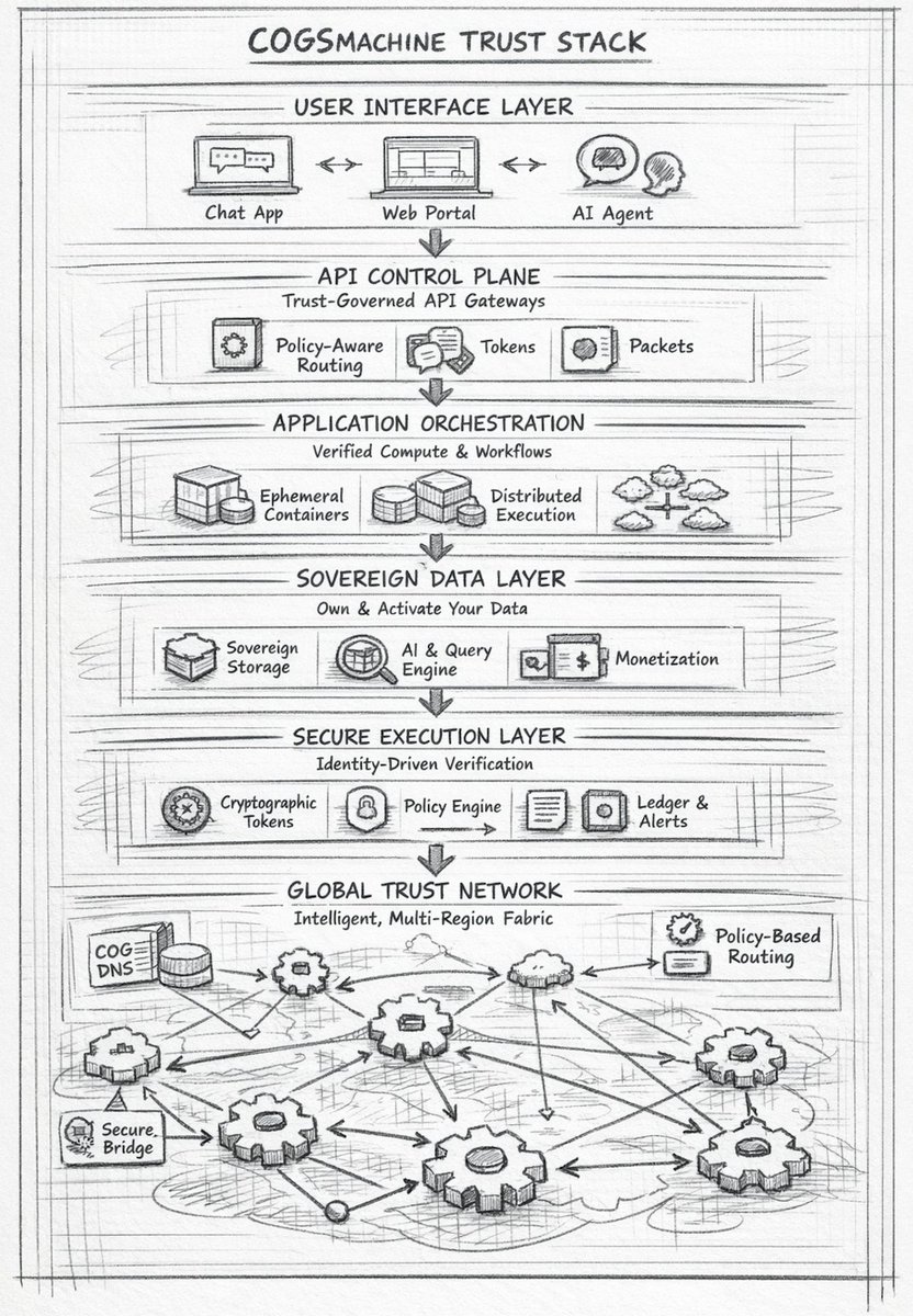 COGSmachine tweet media