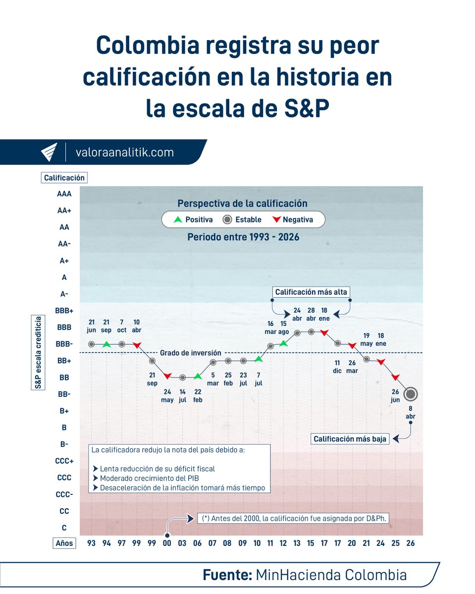 Valora Analitik tweet media